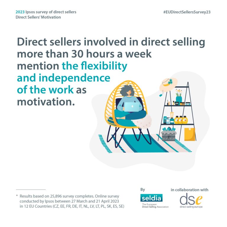 Seldia Ipsos Survey of Direct Selling 2023_Artboard 24