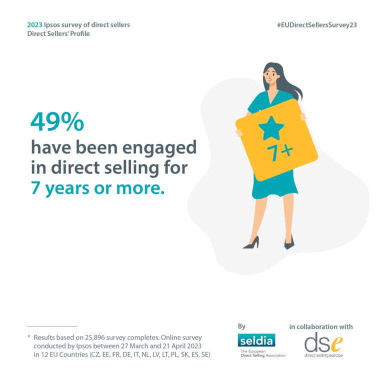 49% have been engaged in direct selling for 7 years or more