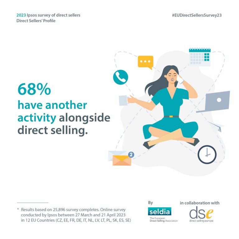 Seldia Ipsos Survey of Direct Selling 2023 - 68% have another activity alongside direct selling